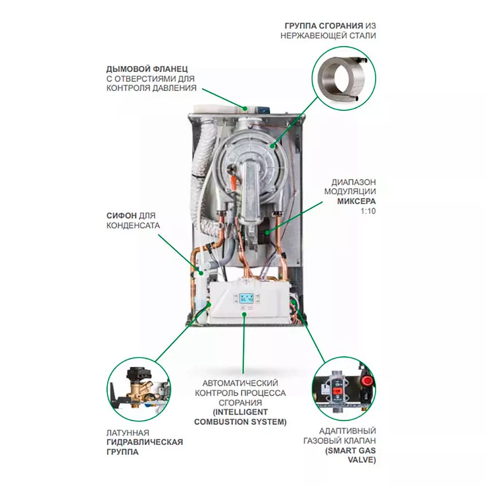 Centrala condens Italtherm City Class 25 K